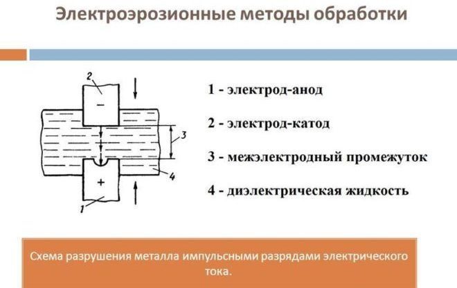elektroerozionnaya_obrabotka_metalla_princip_raboty_i_tehnologiya_obrabotki_1-2-6212626