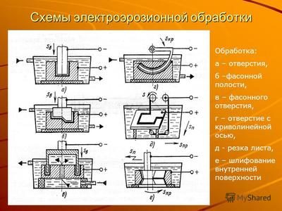 elektroerozionnaya_obrabotka_metalla_princip_raboty_i_tehnologiya_obrabotki_1-3-2904494