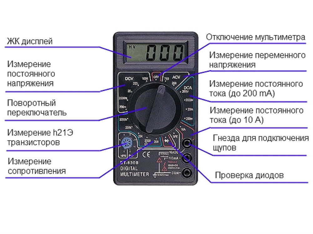 kak_polzovatsya_multimetrom_instrukcii_dlya_chaynikov_1-2-8203187