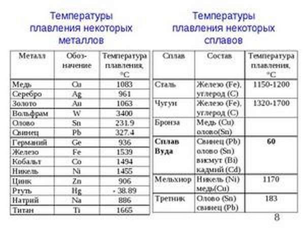 plavlenie_chuguna_optimalnaya_temperatura__klassifikaciya_materiala__sravnenie_so_stalyu_1-1-1756239