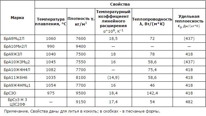 tablica_temperatur_plavleniya_razlichnyh_metallov__i_pri_skolki_gradusah_oni_plavyatsya_3-4357126