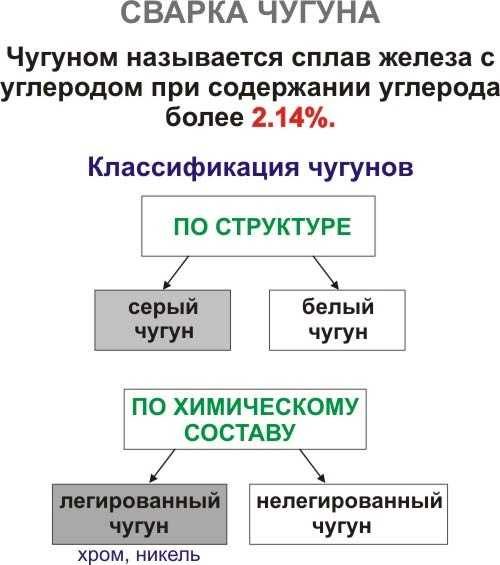 kak_harakterizuetsya_chugun_vidy_chugunnyh_splavov__sostavlyayuschie_komponenty_i_plotnost__metody_svarki_1-1-9662294