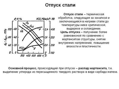 zakalka_stali_opisanie_processa_termoobrabotki__temperatury_i_vidy_zakalki__sposoby_ohlazhdeniya_i_defekty_1-3-3191407