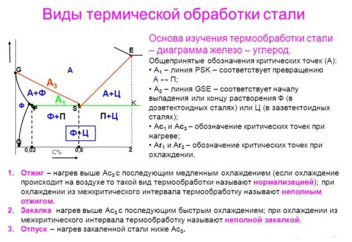 zakalka_stali_opisanie_processa_termoobrabotki__temperatury_i_vidy_zakalki__sposoby_ohlazhdeniya_i_defekty_1-4-3916163